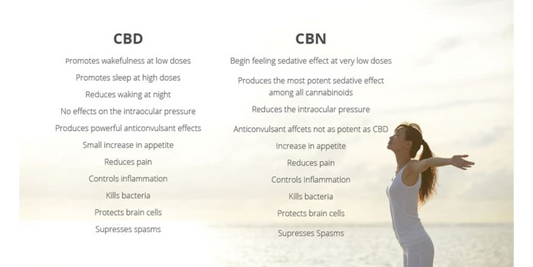 injoy CBD vs CBN