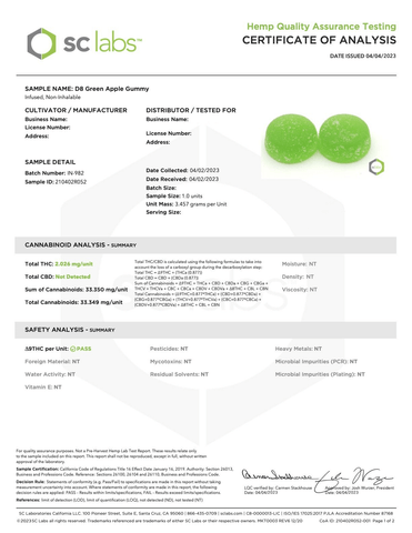  Detailed cannabinoid report for green apple 30mg Delta 8 gummies.