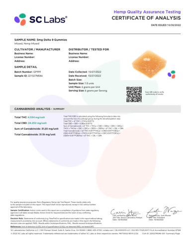 Certificate of Analysis for 5mg Delta 9 Gummies, confirming potency and purity, ensuring product safety and quality standards.