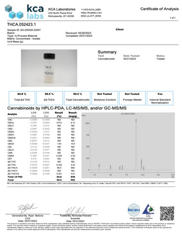 Image of the detailed Certificate of Analysis (COA) for THC diamonds, showing purity and potency data.