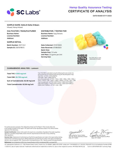 delta 8/9 gummies lab test