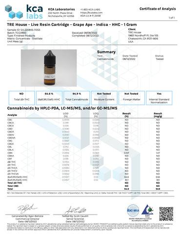 lab report for tre house live resin carts with 1 gram of HHC - grape ape strain