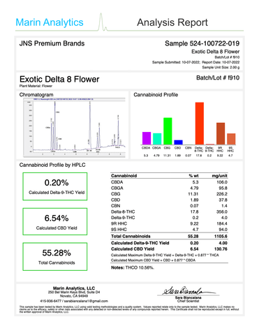 Delta 8 Flower